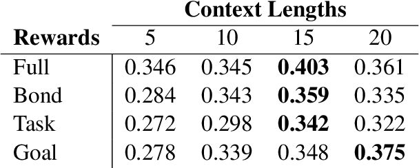 Figure 3 for Conversational Topic Recommendation in Counseling and Psychotherapy with Decision Transformer and Large Language Models