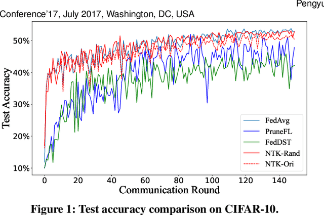 Figure 2 for When Foresight Pruning Meets Zeroth-Order Optimization: Efficient Federated Learning for Low-Memory Devices