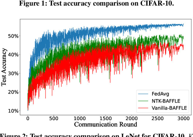 Figure 4 for When Foresight Pruning Meets Zeroth-Order Optimization: Efficient Federated Learning for Low-Memory Devices