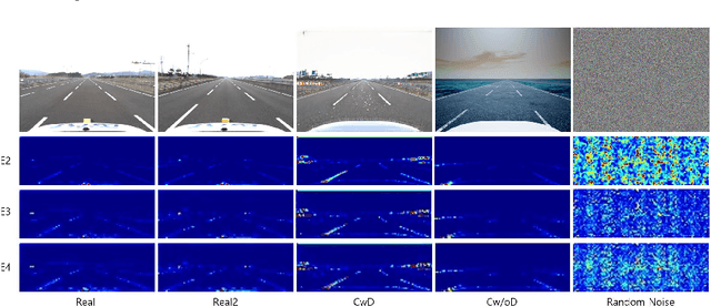 Figure 4 for A Study on Quantifying Sim2Real Image Gap in Autonomous Driving Simulations Using Lane Segmentation Attention Map Similarity