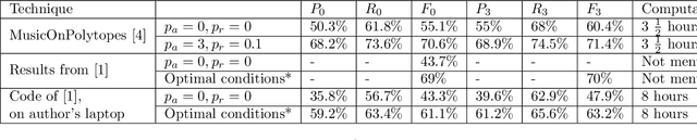 Figure 2 for Polytopic Analysis of Music