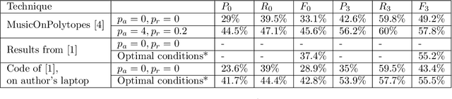 Figure 4 for Polytopic Analysis of Music