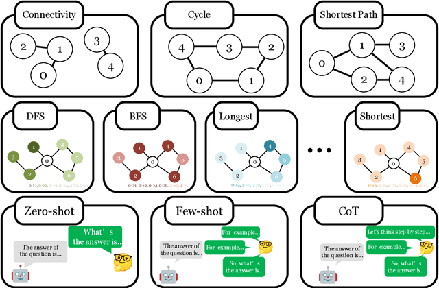 Figure 3 for Graph Descriptive Order Improves Reasoning with Large Language Model