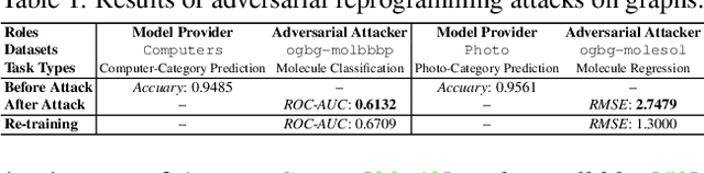 Figure 2 for Deep Graph Reprogramming