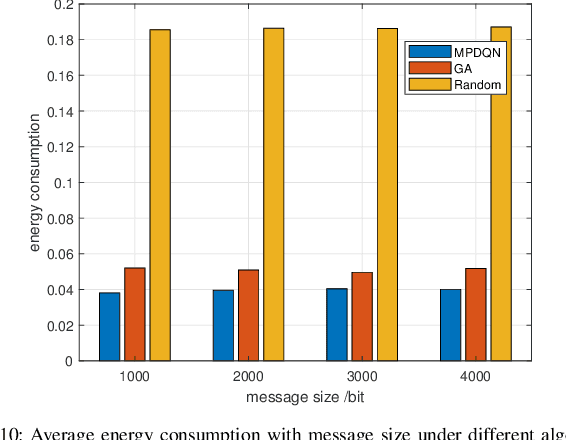 Figure 2 for Joint Optimization of Age of Information and Energy Consumption in NR-V2X System based on Deep Reinforcement Learning