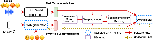 Figure 3 for Dataset-Distillation Generative Model for Speech Emotion Recognition