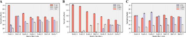 Figure 4 for OpenAL: An Efficient Deep Active Learning Framework for Open-Set Pathology Image Classification