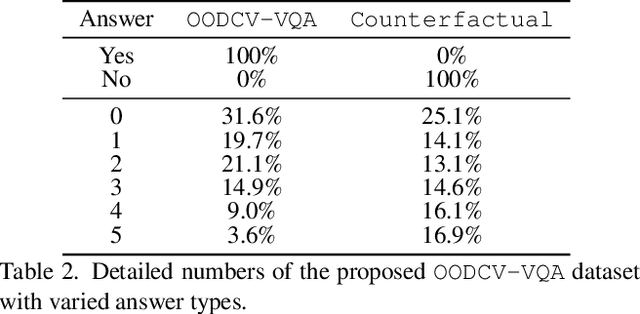 Figure 2 for How Many Unicorns Are in This Image? A Safety Evaluation Benchmark for Vision LLMs