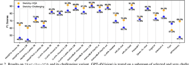 Figure 3 for How Many Unicorns Are in This Image? A Safety Evaluation Benchmark for Vision LLMs