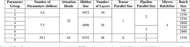 Figure 4 for Holmes: Towards Distributed Training Across Clusters with Heterogeneous NIC Environment