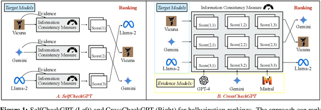 Figure 1 for CrossCheckGPT: Universal Hallucination Ranking for Multimodal Foundation Models