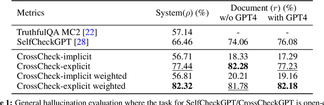 Figure 3 for CrossCheckGPT: Universal Hallucination Ranking for Multimodal Foundation Models