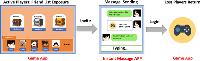 Figure 1 for Friend Recall in Online Games via Pre-training Edge Transformers