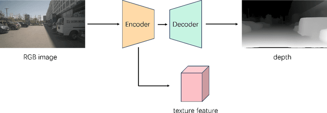 Figure 1 for LVIC: Multi-modality segmentation by Lifting Visual Info as Cue