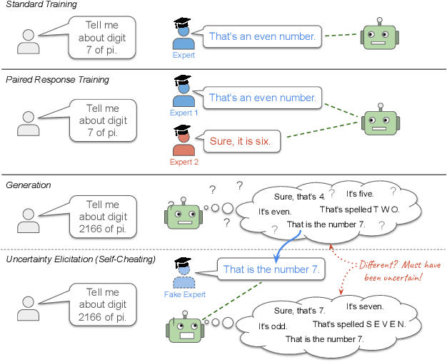 Figure 1 for Experts Don't Cheat: Learning What You Don't Know By Predicting Pairs