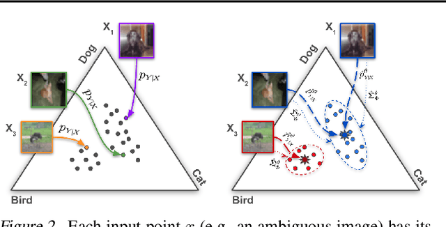 Figure 3 for Experts Don't Cheat: Learning What You Don't Know By Predicting Pairs