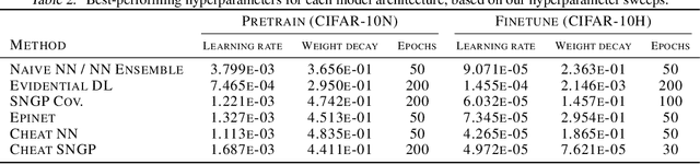 Figure 4 for Experts Don't Cheat: Learning What You Don't Know By Predicting Pairs