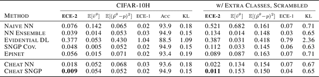 Figure 2 for Experts Don't Cheat: Learning What You Don't Know By Predicting Pairs