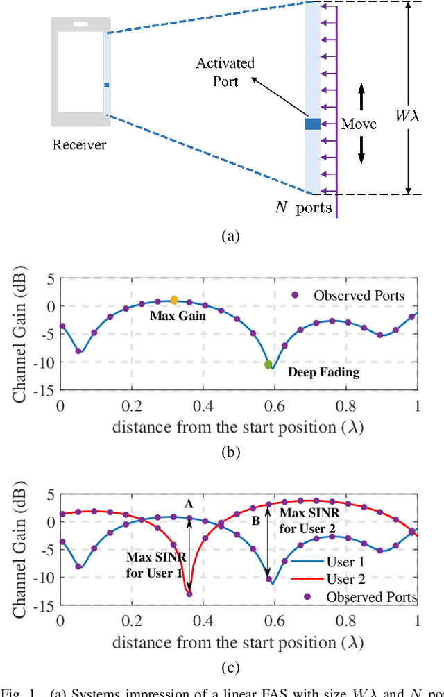 Figure 1 for A Pixel-based Reconfigurable Antenna Design for Fluid Antenna Systems