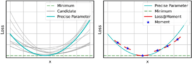 Figure 1 for Imaging Signal Recovery Using Neural Network Priors Under Uncertain Forward Model Parameters