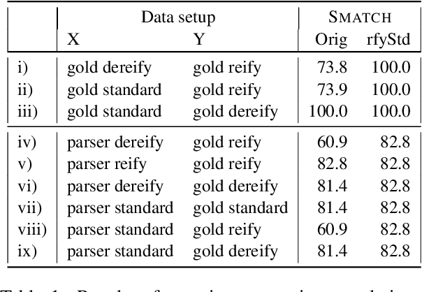 Figure 2 for SMATCH++: Standardized and Extended Evaluation of Semantic Graphs