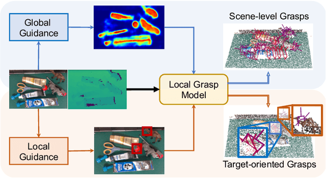 Figure 1 for Rethinking 6-Dof Grasp Detection: A Flexible Framework for High-Quality Grasping