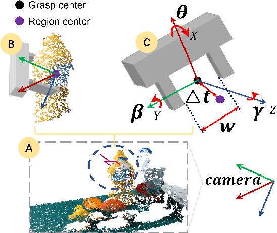 Figure 2 for Rethinking 6-Dof Grasp Detection: A Flexible Framework for High-Quality Grasping