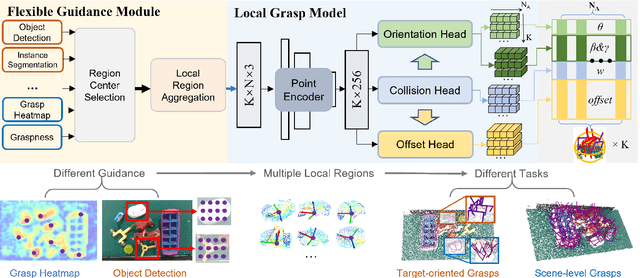 Figure 3 for Rethinking 6-Dof Grasp Detection: A Flexible Framework for High-Quality Grasping