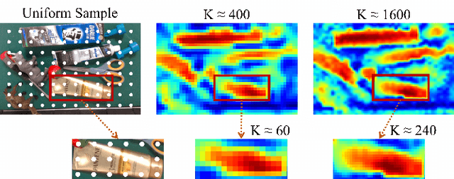 Figure 4 for Rethinking 6-Dof Grasp Detection: A Flexible Framework for High-Quality Grasping