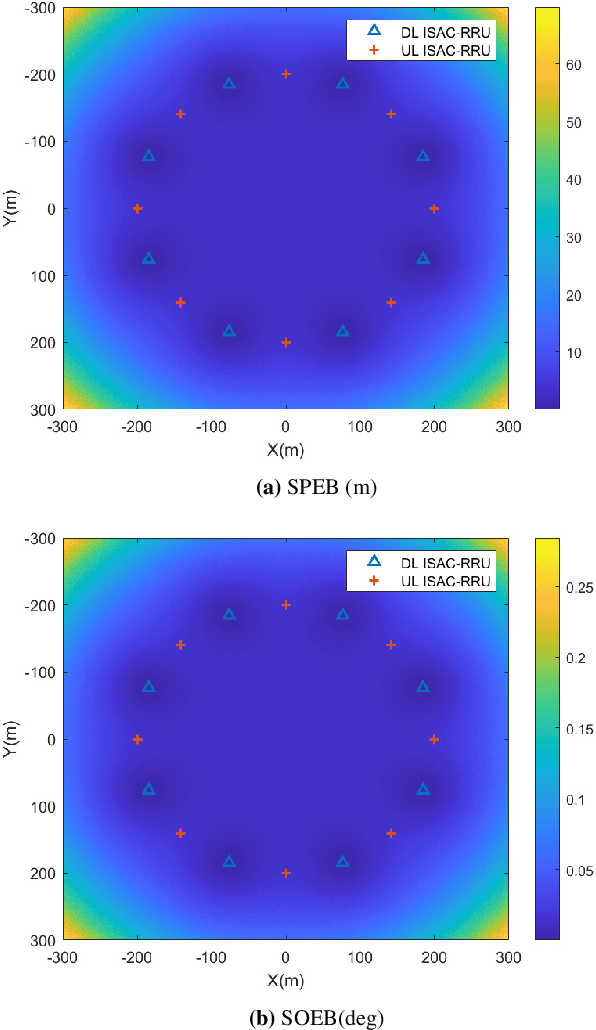 Figure 3 for Integrated Sensing and Communication for Network-Assisted Full-Duplex Cell-Free Distributed Massive MIMO Systems