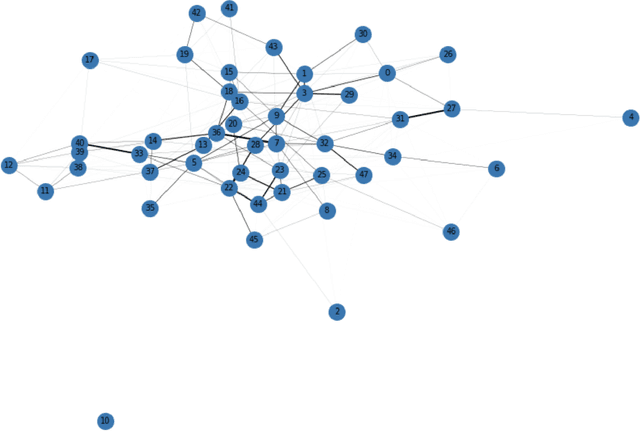 Figure 4 for Graph Enhanced Reinforcement Learning for Effective Group Formation in Collaborative Problem Solving