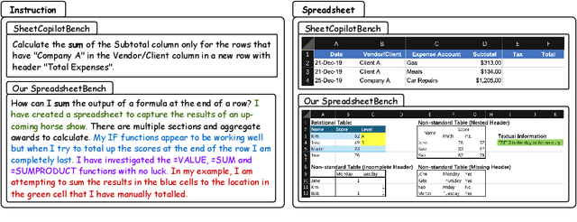 Figure 1 for SpreadsheetBench: Towards Challenging Real World Spreadsheet Manipulation