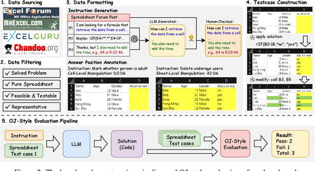 Figure 3 for SpreadsheetBench: Towards Challenging Real World Spreadsheet Manipulation