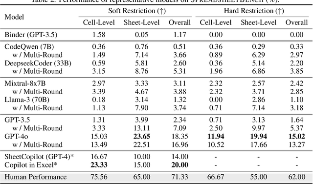 Figure 4 for SpreadsheetBench: Towards Challenging Real World Spreadsheet Manipulation