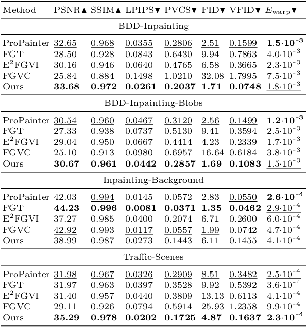 Figure 2 for Semantically Consistent Video Inpainting with Conditional Diffusion Models