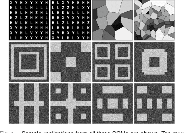 Figure 1 for Assessing the capacity of a denoising diffusion probabilistic model to reproduce spatial context