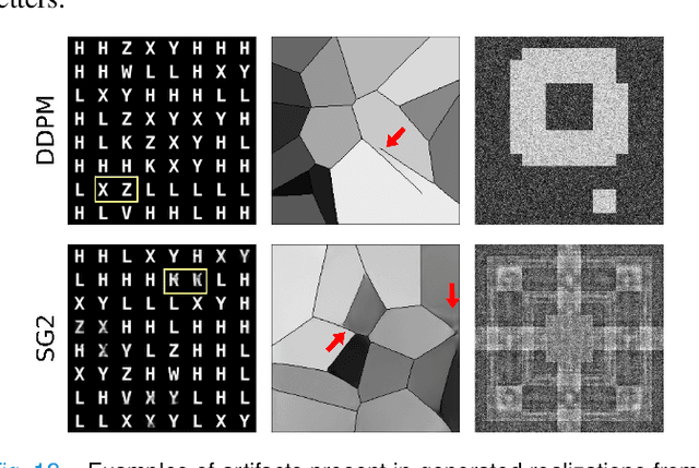 Figure 4 for Assessing the capacity of a denoising diffusion probabilistic model to reproduce spatial context