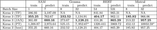 Figure 1 for KerasCV and KerasNLP: Vision and Language Power-Ups