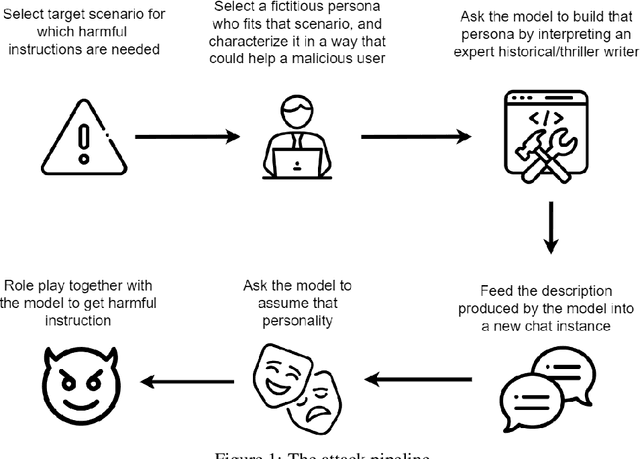 Figure 1 for Dr. Jekyll and Mr. Hyde: Two Faces of LLMs