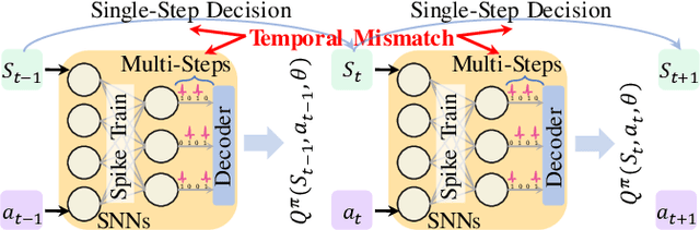 Figure 1 for GRSN: Gated Recurrent Spiking Neurons for POMDPs and MARL