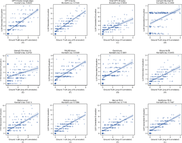 Figure 3 for LLM-RadJudge: Achieving Radiologist-Level Evaluation for X-Ray Report Generation