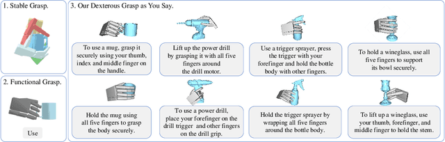 Figure 1 for Grasp as You Say: Language-guided Dexterous Grasp Generation
