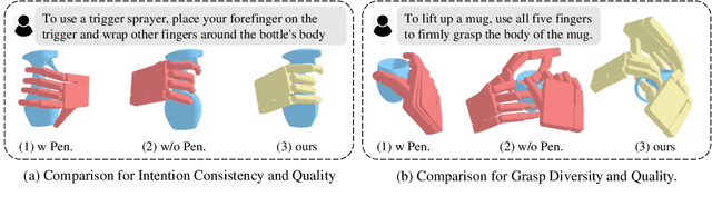 Figure 3 for Grasp as You Say: Language-guided Dexterous Grasp Generation