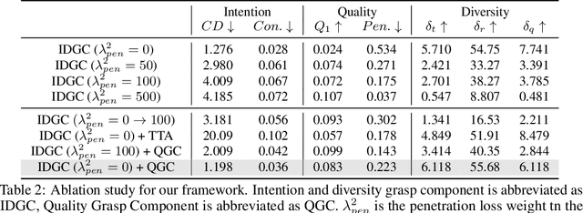 Figure 4 for Grasp as You Say: Language-guided Dexterous Grasp Generation