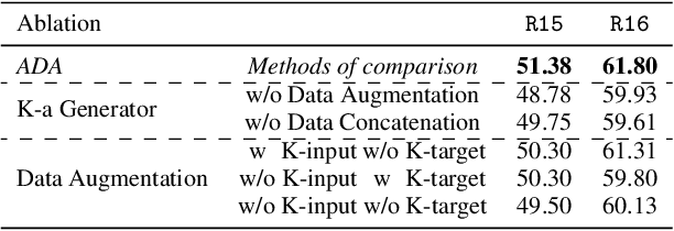 Figure 4 for Adaptive Data Augmentation for Aspect Sentiment Quad Prediction