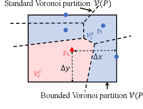 Figure 1 for OA-ECBVC: A Cooperative Collision-free Encirclement and Capture Approach in Cluttered Environments