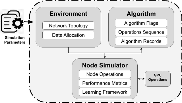 Figure 3 for FLAGS Framework for Comparative Analysis of Federated Learning Algorithms