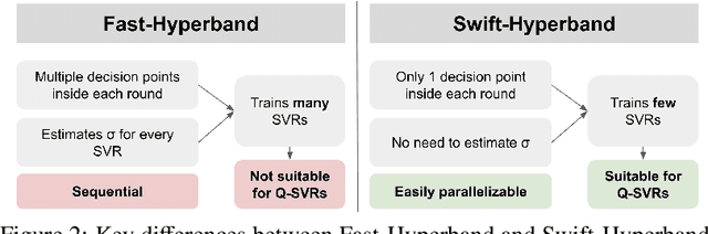 Figure 3 for Model Performance Prediction for Hyperparameter Optimization of Deep Learning Models Using High Performance Computing and Quantum Annealing