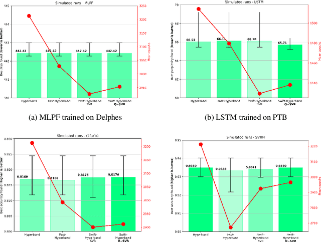 Figure 4 for Model Performance Prediction for Hyperparameter Optimization of Deep Learning Models Using High Performance Computing and Quantum Annealing