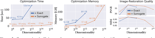 Figure 3 for Efficient Bayesian Computational Imaging with a Surrogate Score-Based Prior